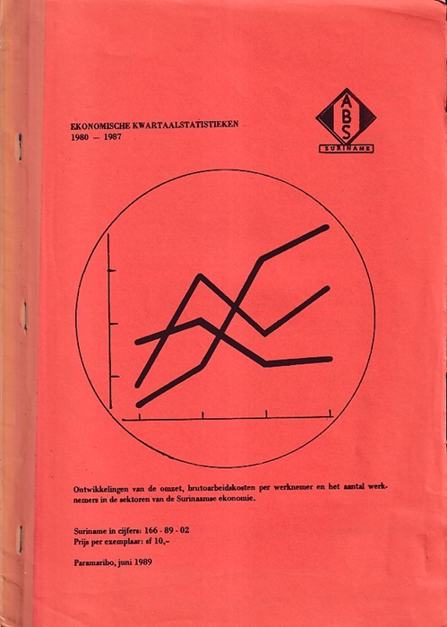 N.N. - Ekonomische kwartaalstatistieken 1980-1987.