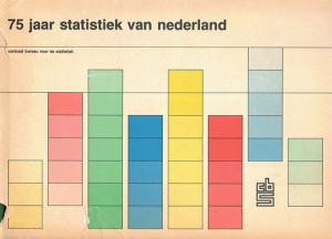 75 jaar statistiek in Nederland.