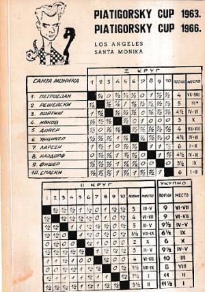 Piatigorsky Cup 1963/1966 Los Angeles Santa Monica